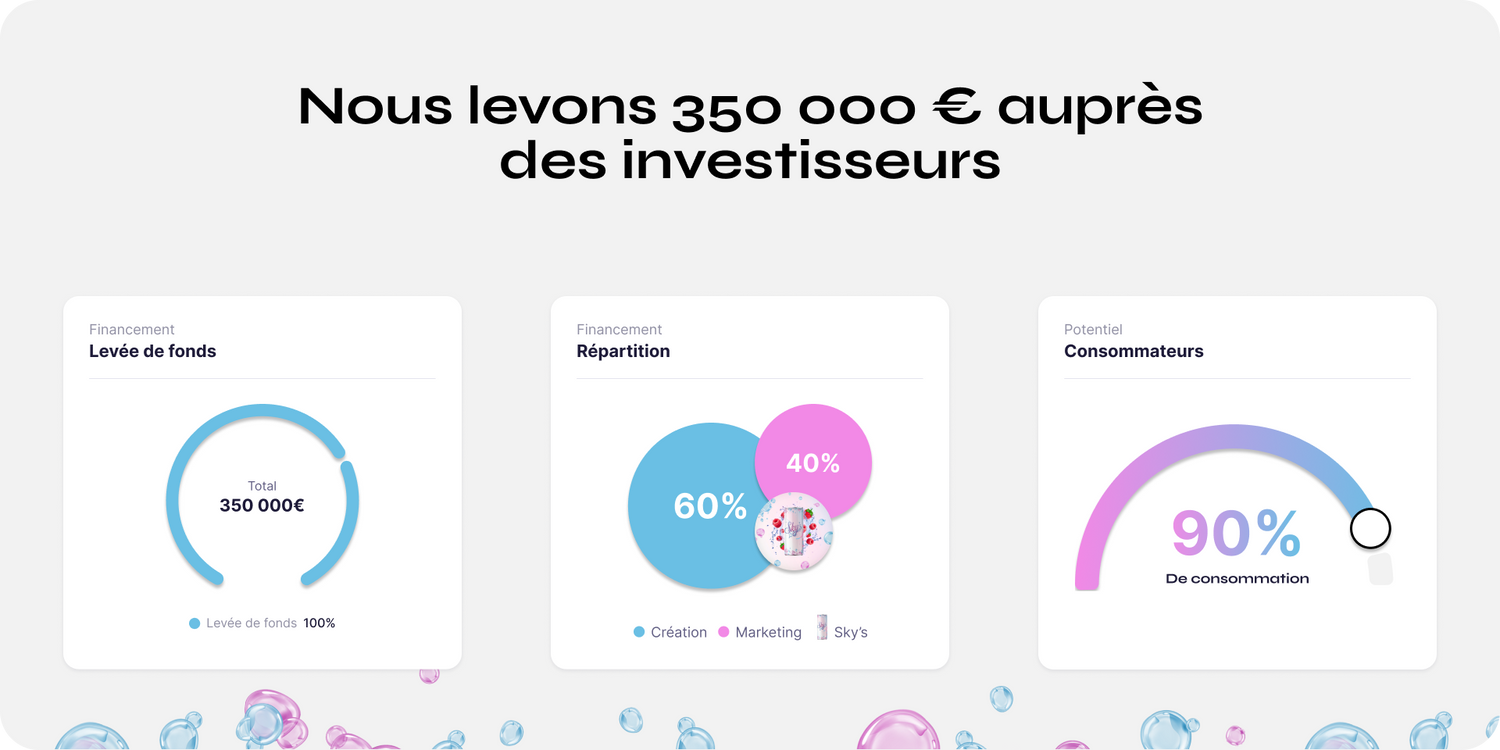 Objectif 350 000€ : une nouvelle étape dans l’aventure Sky’s