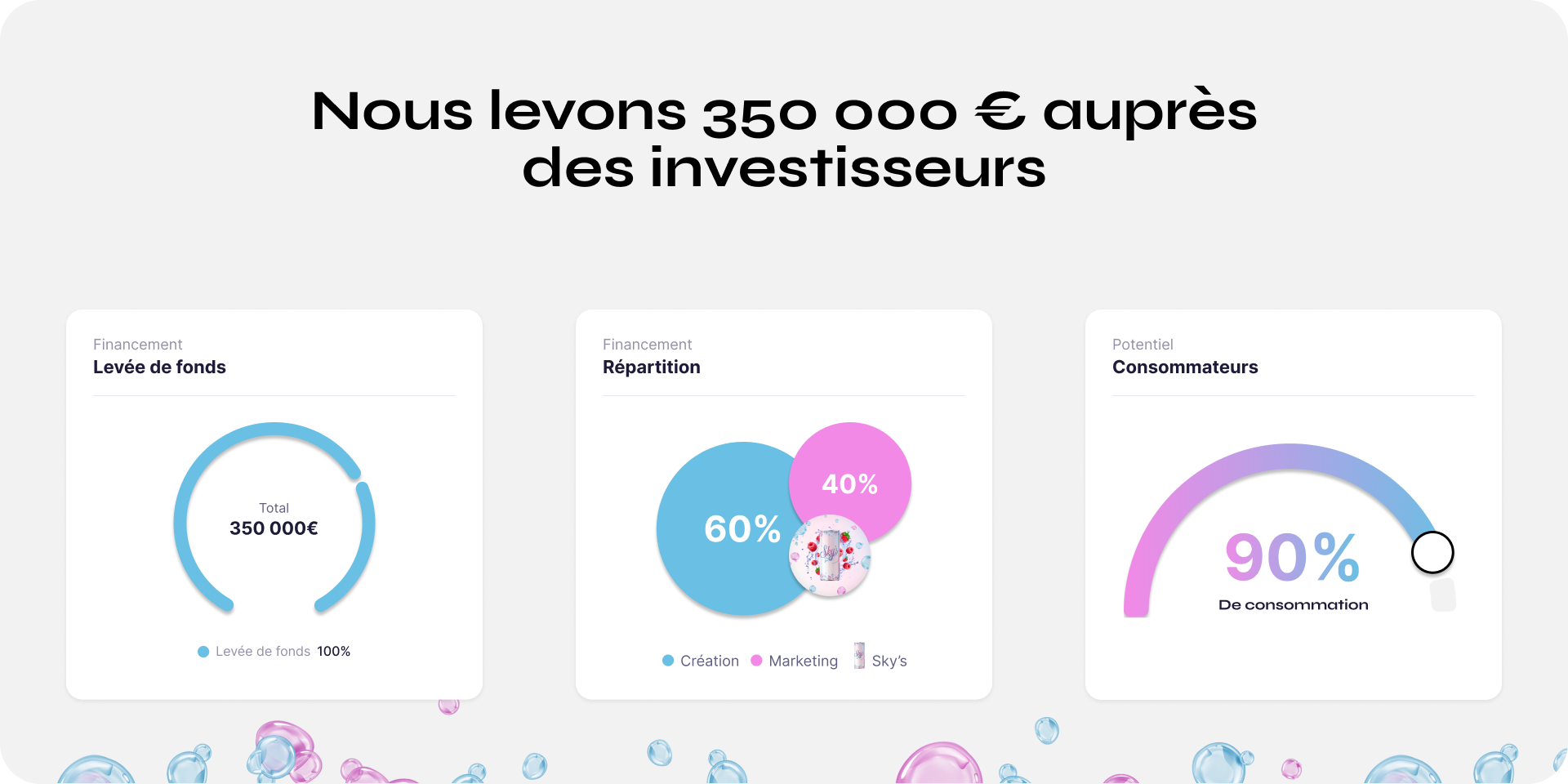 Objectif 350 000€ : une nouvelle étape dans l’aventure Sky’s